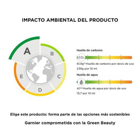 image-Impacto medioambiental