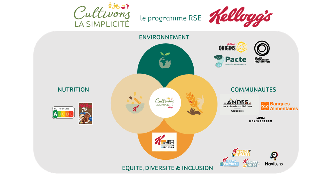 image-Depuis 10 ans, Kellogg améliore ses recettes