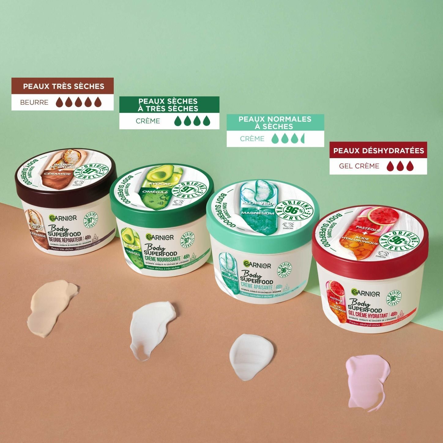 image-4 nouveaux produits Garnier pour le corps