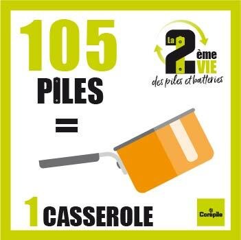 image-Recyclez vos piles elles ont une deuxième vie !